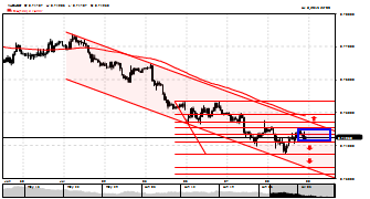 pixsfx's chart