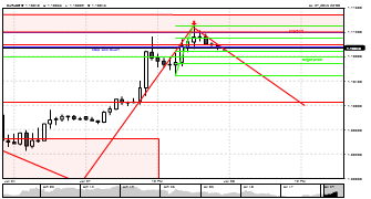 karel_chajim's chart