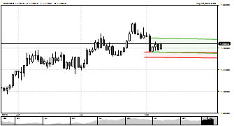 regalout's chart