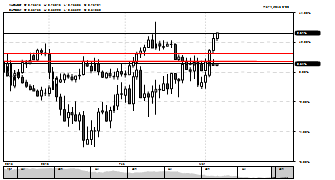kalimerosky's chart