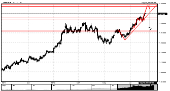 AlexLLL's chart
