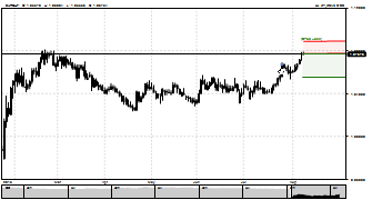 regalout's chart