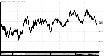 yeyo9983's chart