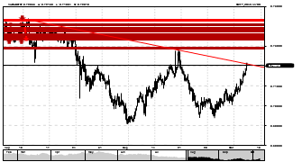 samozein's chart