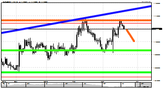 peter977's chart