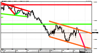 peter977's chart
