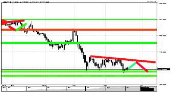 peter977's chart