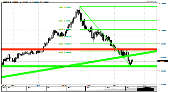 peter977's chart