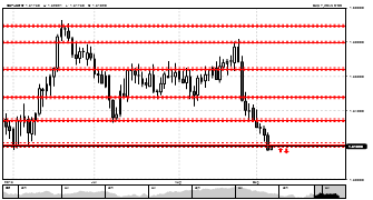 Axel92's chart
