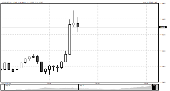 DrVodka's chart