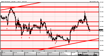 ak1927's chart