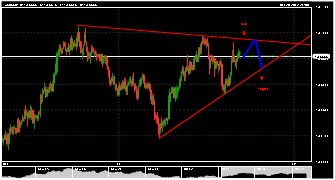 James_Bond's chart