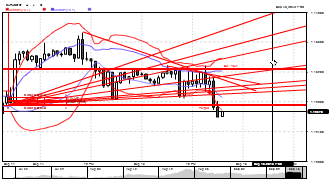 otonushagor's chart