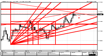 otonushagor's chart