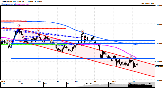 alarri's chart