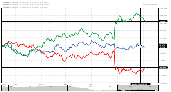 Tradingmonk's chart