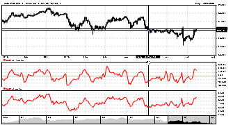 mkohout's chart