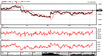 mkohout's chart