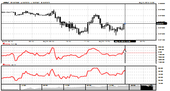 mkohout's chart