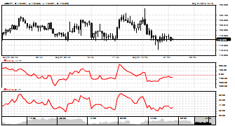 mkohout's chart