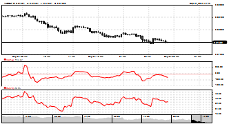 mkohout's chart