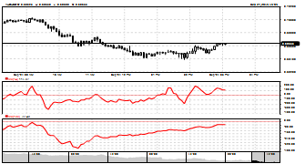 mkohout's chart