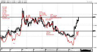 systemafx's chart