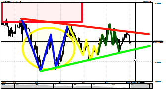 peter977's chart