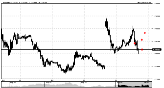sendstepfx's chart