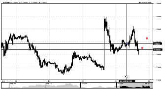 sendstepfx's chart