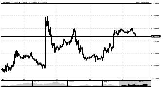 bulimo's chart