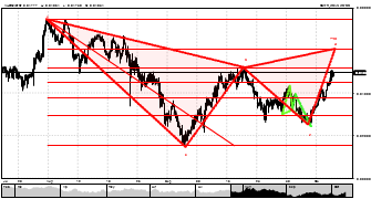 ak1927's chart