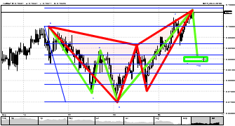 ak1927's chart