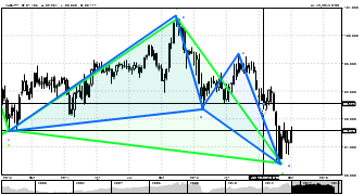 ak1927's chart