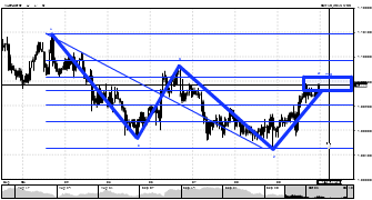 ak1927's chart