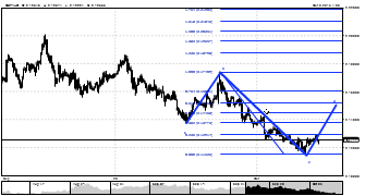 ak1927's chart