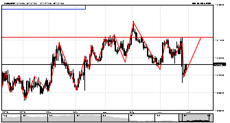 skc7's chart