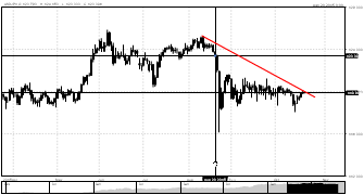 408CapitalGroup's chart