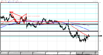 FxZeusAM's chart