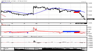 Clopma's chart