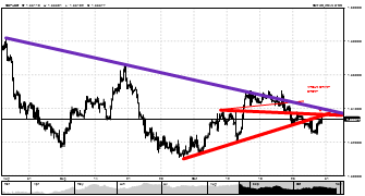 koratty1234's chart