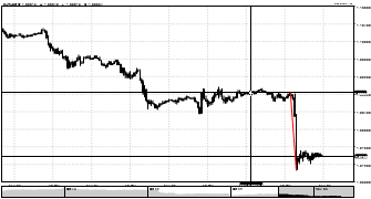 Roboforex's chart