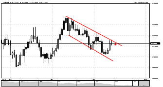MicForexClub's chart