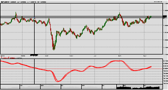 mik3_g3org3's chart