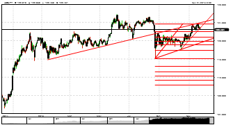 AnkitVerma's chart