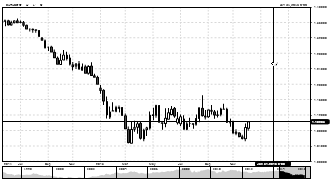 richfxtrader100's chart