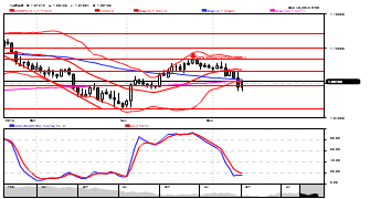 marshadaddy's chart
