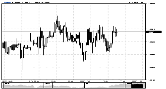 Sahir69's chart