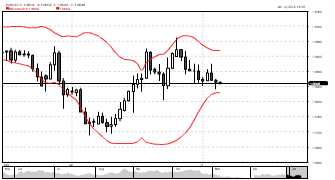 dealeres's chart