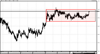 TradingWisdoms's chart